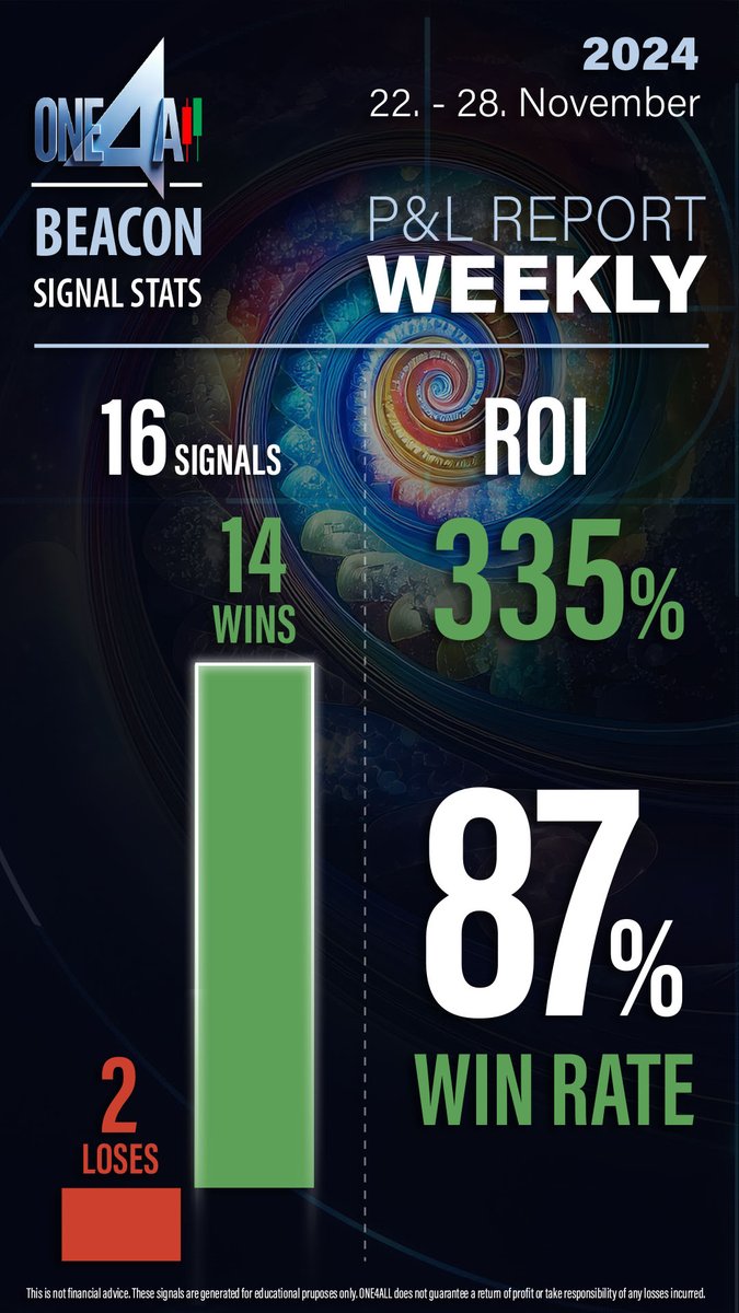 We close another week in the green.
We're only getting better!