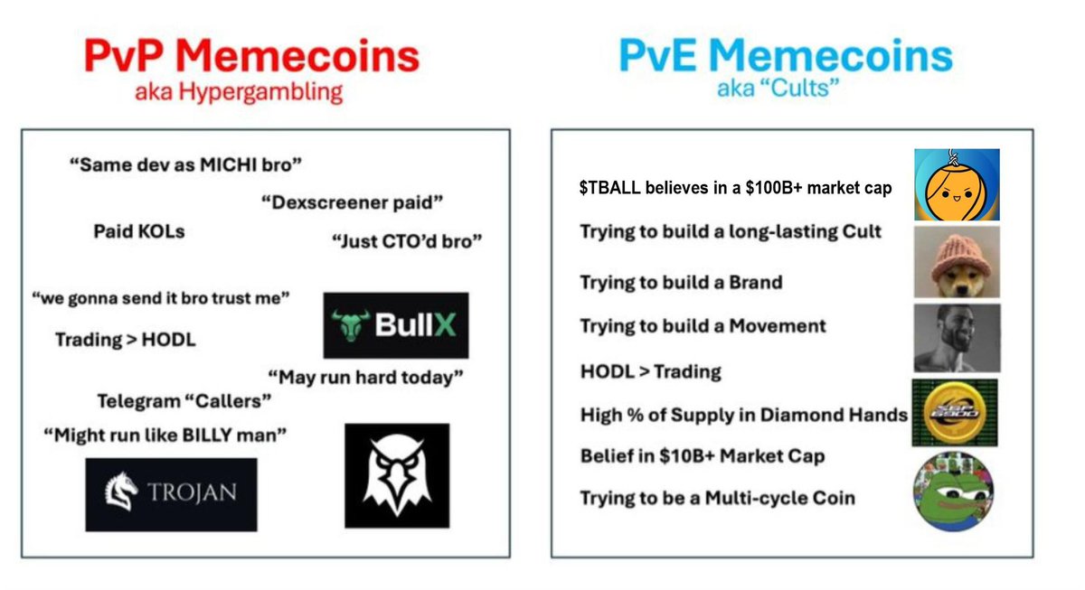 athena_tball's tweet image. This meme? Pure gold. 🪙✨ #Tetherballcoin