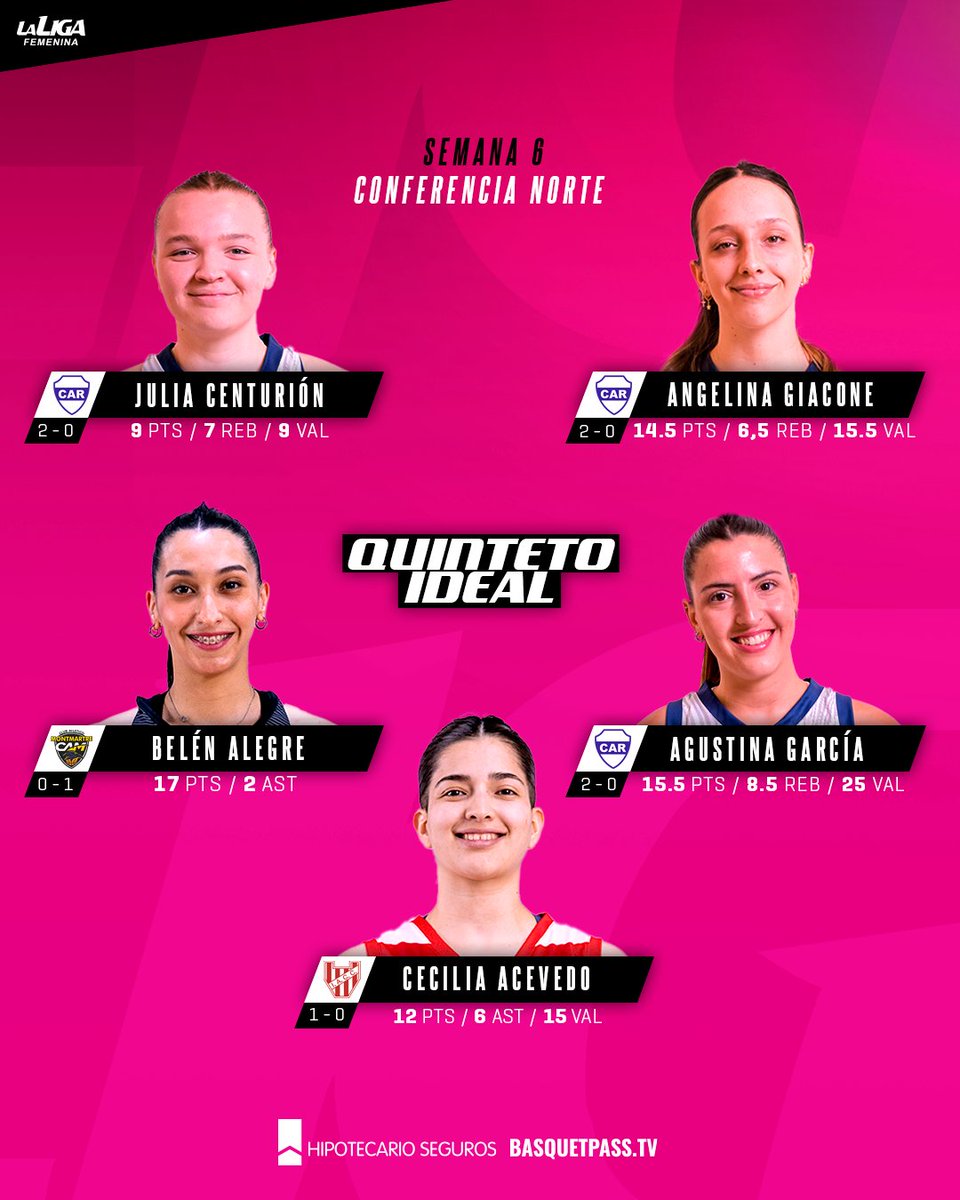 ⭐ ¡Este es el 𝐐𝐮𝐢𝐧𝐭𝐞𝐭𝐨 𝐈𝐝𝐞𝐚𝐥 de la Conferencia Norte en la sexta semana del Apertura 2024!
