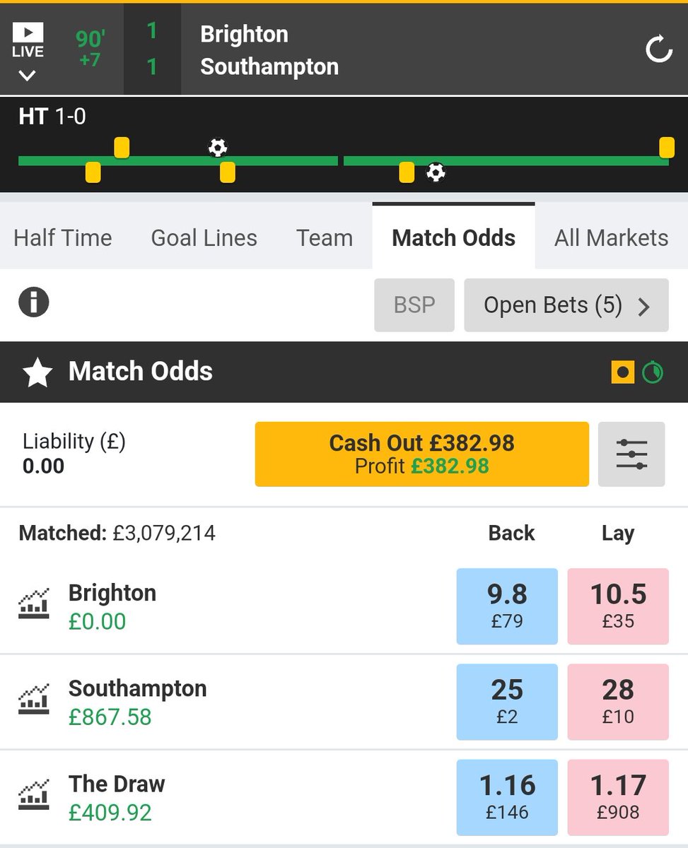 AwStallion's tweet image. I've been so busy, I've hardly traded. nice to have a Friday night off and enjoy going against the machine that is the @BetfairExchange

 #brightonvssouthampton #PremierLeague #fridaynightin
