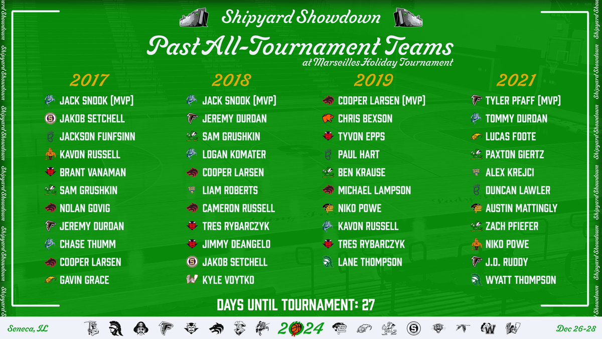 🔄We're hitting the history books again to check out the All-Tournament teams from the 2017 through 2021 Marseilles Holiday Tournaments👇