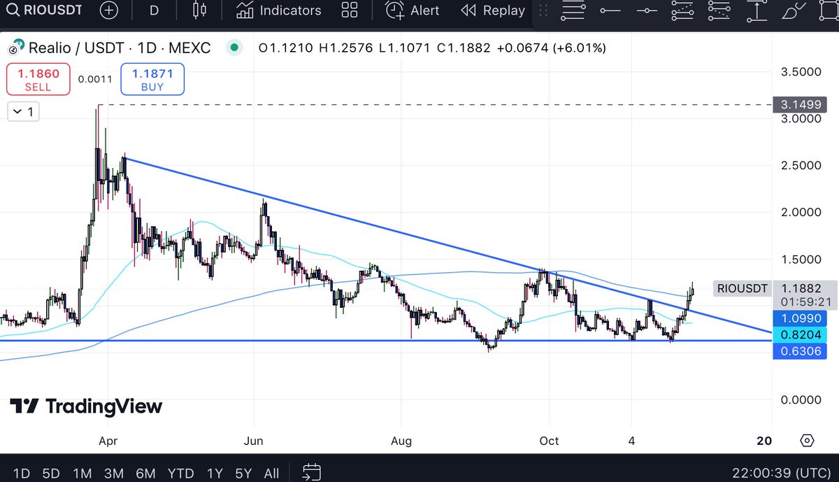 TurboBullCapital tweet media