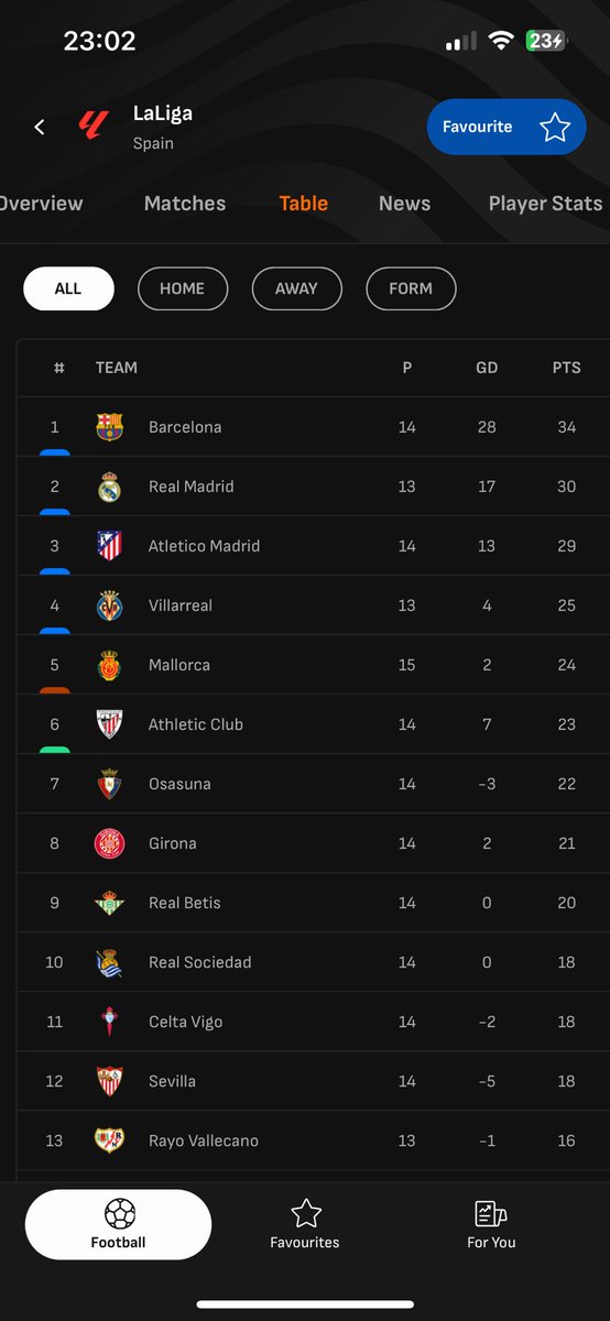RCD Mallorca UK tweet media