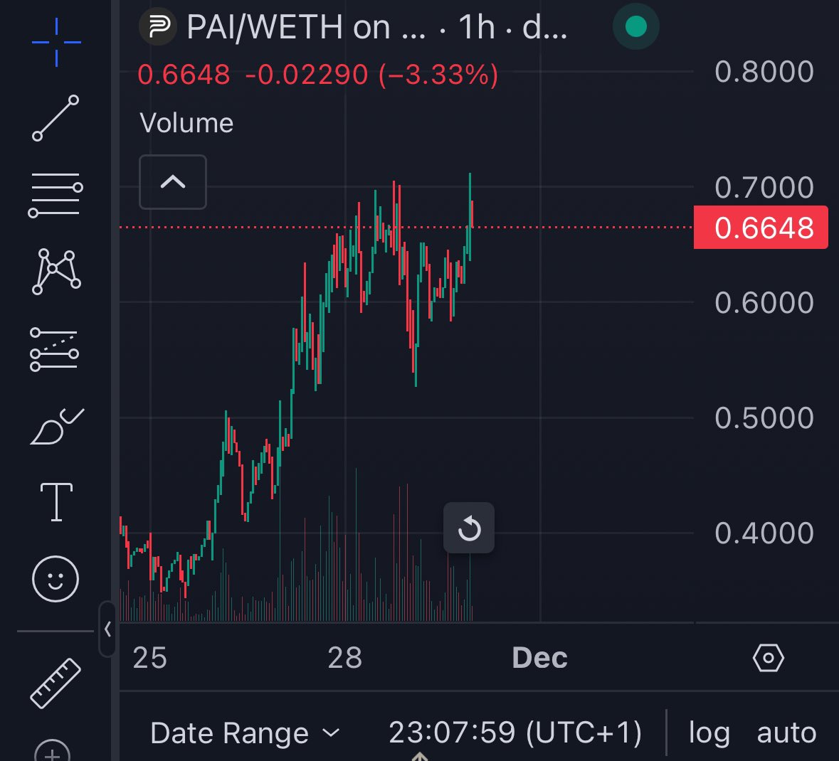 CryptoSkull 💀 ze last bull standing tweet media