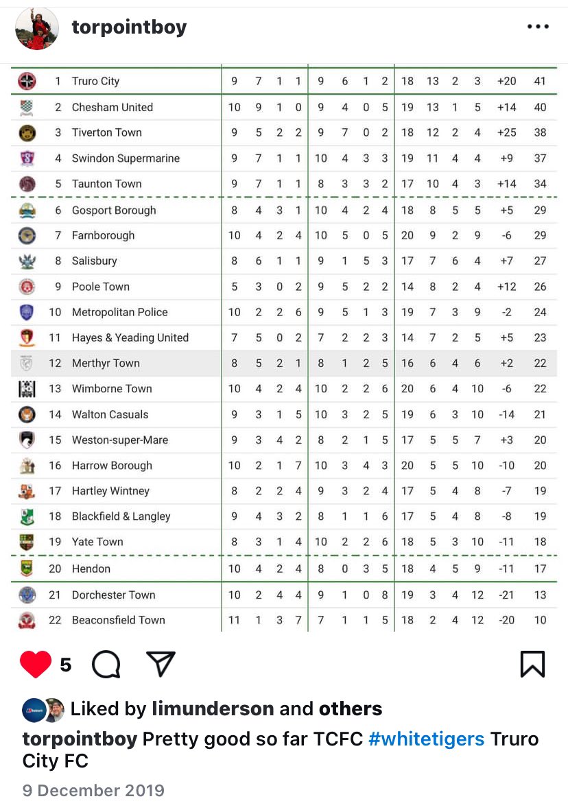 torpointboy's tweet image. 5 years ago nearly to the day……some things never change