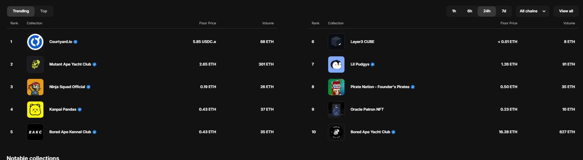 celybom's tweet photo. Bizim jpeg kaldırdı gidiyor floor 0.19 ETH #NST AHT yaptı @CryptoKemal harbiden kafamıza malı boşalttı cebimize zorla para sokuyor @ninjatraderstr  Thanks a lot bro https://t.co/euuBCfA4mr