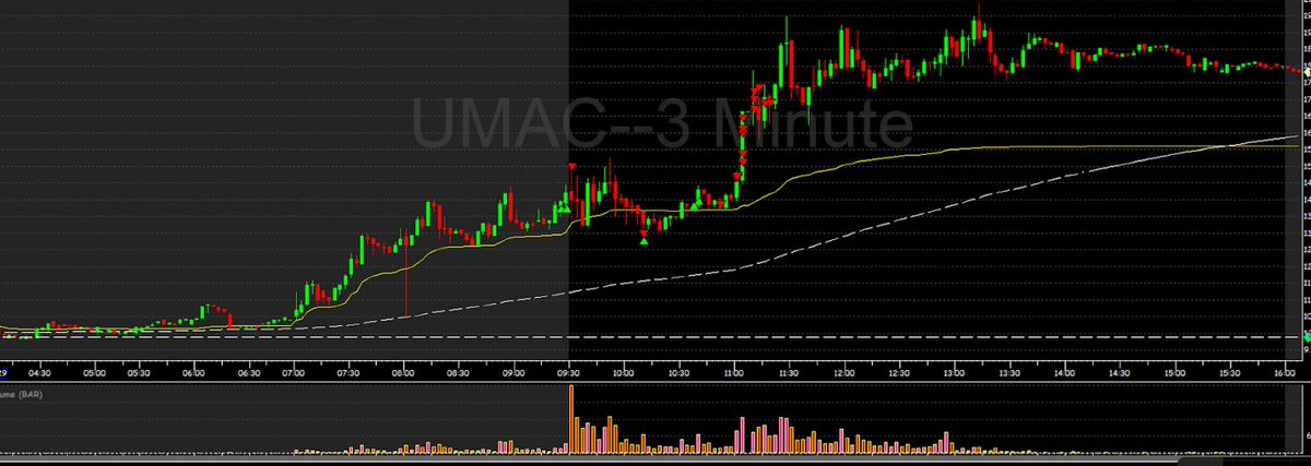 varsity_tech's tweet image. $UMAC long vs short

i might be doing it wrong :(