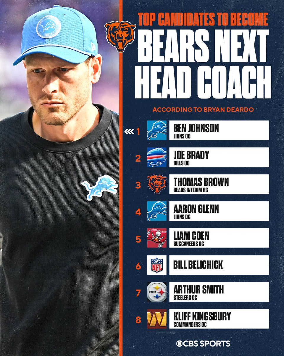 TOP CANDIDATES TO BECOME NEXT HEAD COACH IN CHICAGO