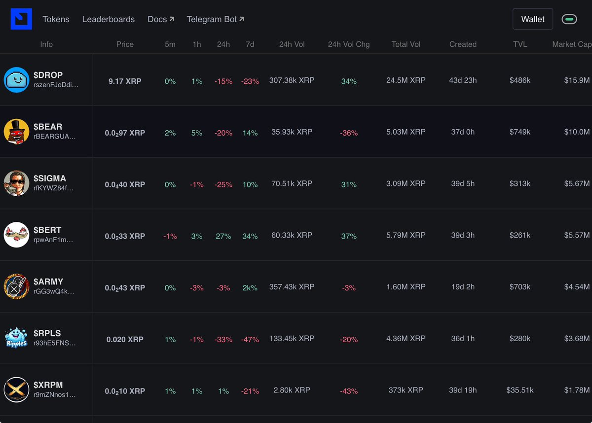 Flare_NFT's tweet photo. @ZachRector7 Talk $BERT outperforms XRP 😎🫶 https://t.co/nZP7ypZEHN
