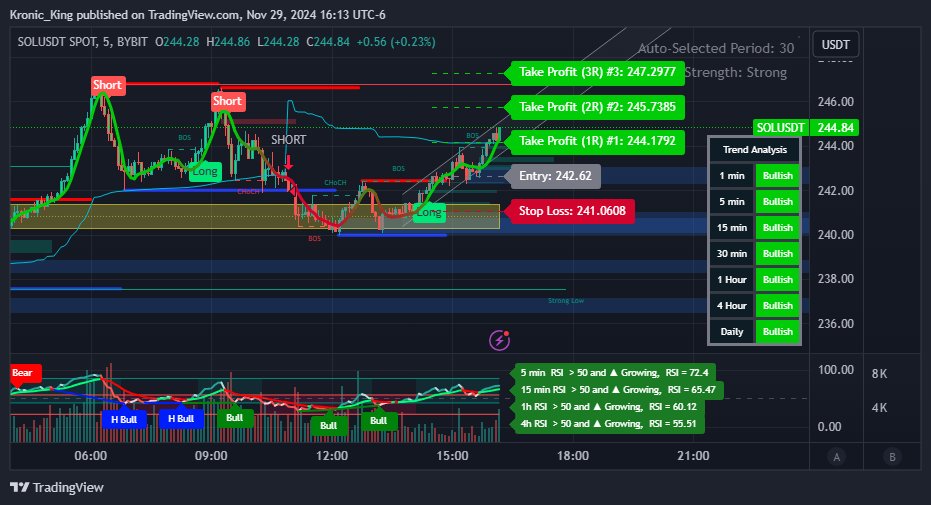 We've been quiet for a reason 😏

We're not to be disturbed while cooking in the lab 🔬

Somethings coming, get your Growerz while they cheap ⏳