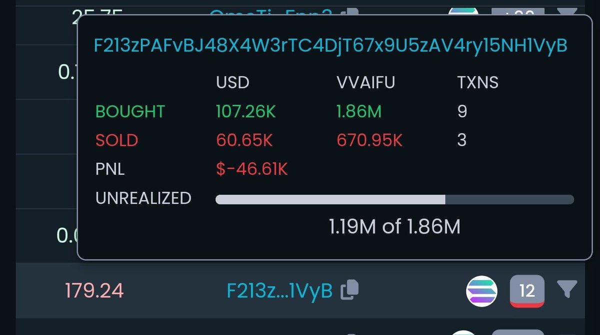 UNCLEBFM0's tweet photo. These $vvaifu whales suck at trading. I thought it was maybe The devs dumping. That would be a problem. But it's not. It's just really dumb waylesys taking big losses https://t.co/KAd5bTsRY2