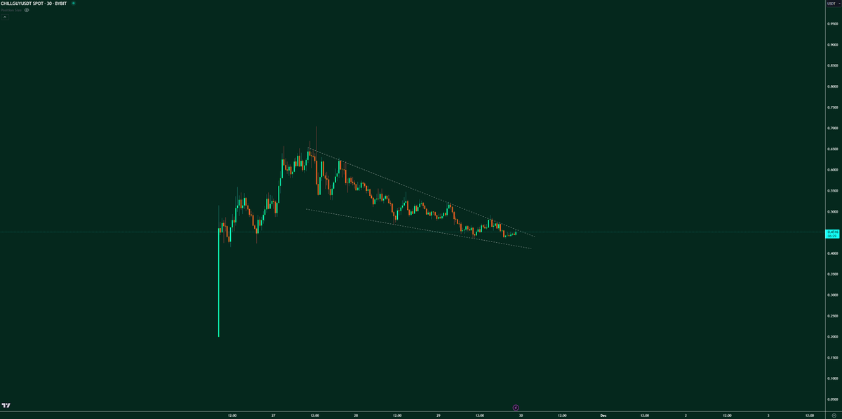 Orderandflow's tweet photo. $CHILLGUY

Tick Tock https://t.co/w9KYs6eSkK