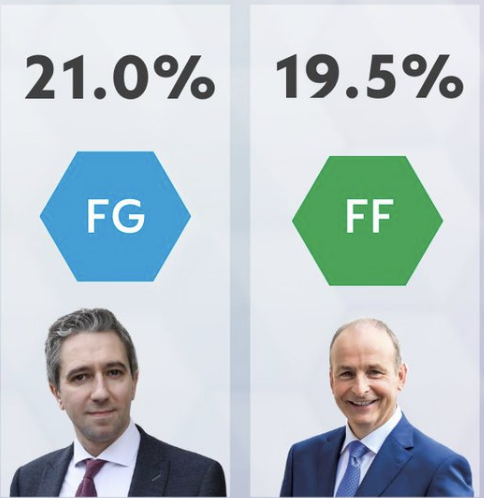 DrHaroldNews's tweet photo. BREAKING: Ireland Loses General Election https://t.co/XGLBP0UMfE