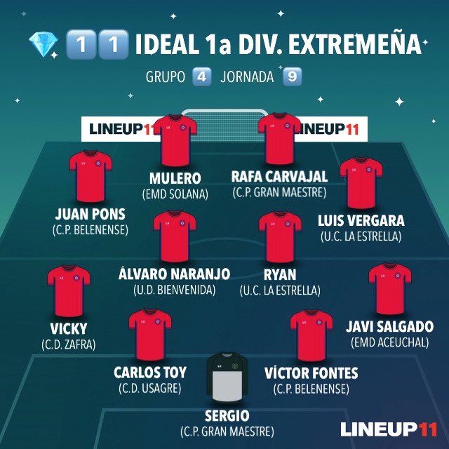 jl_mansilla's tweet photo. HA VUELTO ‼️🤪🔝✍🏻⭐️

💎 1️⃣1️⃣  IDEAL de la @pysextremena 

Grupo  4️⃣

📈  Jornada  9️⃣

⭐️  @UCLaEstrella 

@CPGranMaestre @EmdAceuchal @CPBELENENSE @CDUsagreO @CDZafra @UD_Bienvenida @SolanaEMD https://t.co/tirpvjvh8h