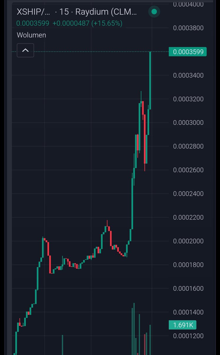 Stedy Growth 🟩 and Strong Community is the key 🔑 to success 💎 - Remember $XSHIP is the TICKER on #Solana #Moon #ATH
