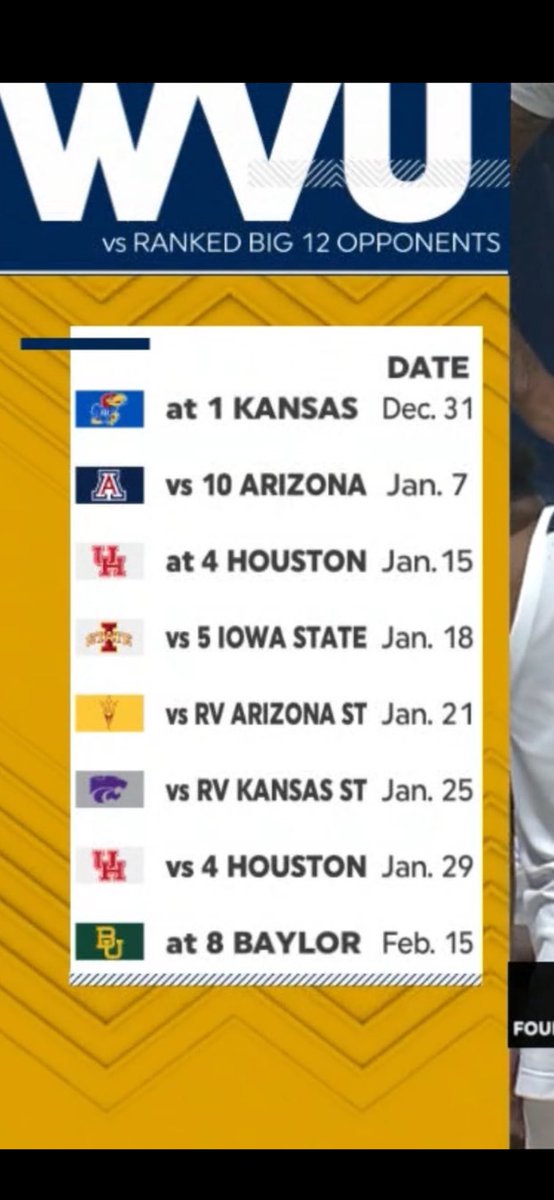 mountaineerfa12's tweet photo. @ethanbock_ They are unbelievably fun to watch.  They just keep playing hard.  Lack of size and depth will hurt in the BIG XII. But if this is a preview of future Devries teams look out. https://t.co/uTbnIP62Ov