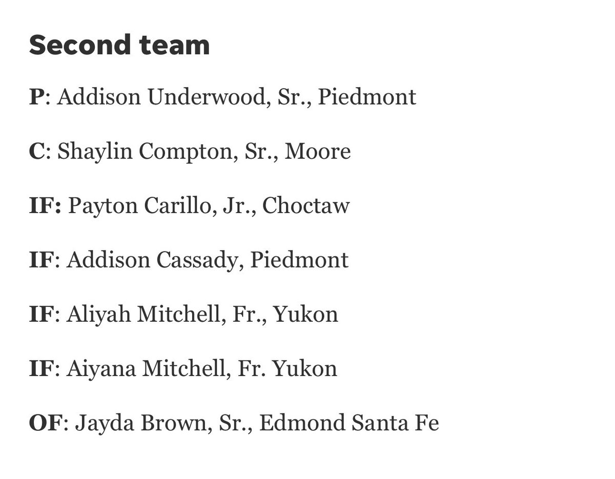 Piedmont HS Softball tweet media