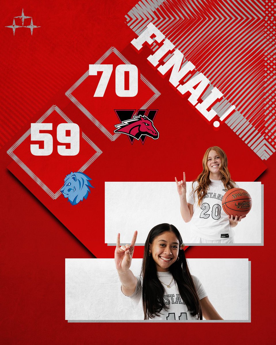 ‼️MUSTANGS WIN ‼️

@austynfeller20 22 pts, 15 reb, 4 ast, 3 stl
@bantolinaaliyah 18 pts, 3 reb, 4 ast
Kayla Thornton 11 pts, 3 reb, 6 stl
@kayleehess10  8 pts, 4 reb, 3 stl

Next game is tomorrow vs North Idaho!