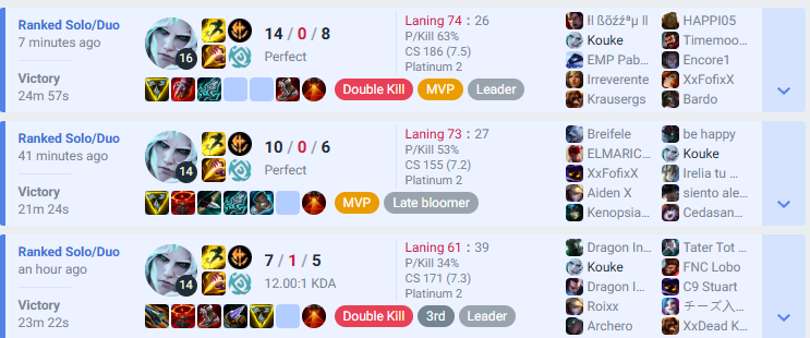 seguimos rankeando vamos en una buena racha