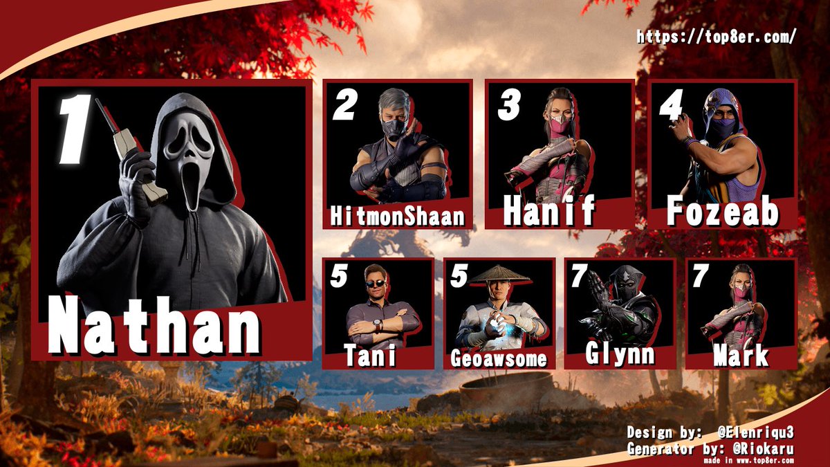 Entered a random MK tourney for the first time. Hardly played this game 😂 big up to <a href="/RoyalJester94/">Royal Jester Games</a>