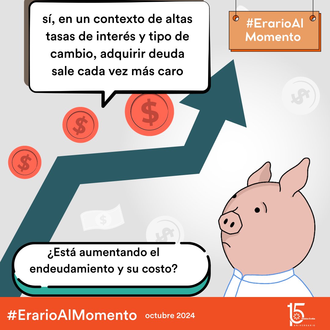 mexevalua's tweet photo. 📊💰En octubre, el avance en el gasto de inversión llegó a 92.4%. 🔺Se trata del avance más importante en más de una década, pero es un síntoma de la premura por acabar las obras antes de finalizar el sexenio de AMLO.

🐽Te presentamos los detalles en #ErarioAlMomento: https://t.co/2eQ13kLVjU