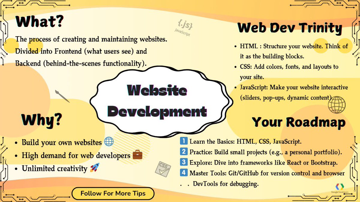 Google Developer Groups MAIT tweet media