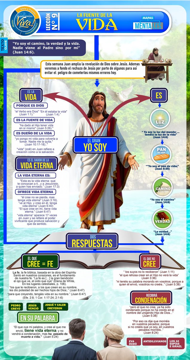 Lección N9 La fuente de vida - Sábado 30