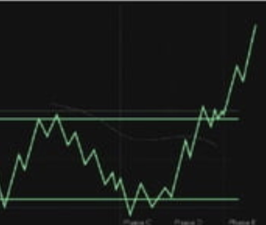 MOON❗❗❗📈✨🔮🫰🌝 tweet media