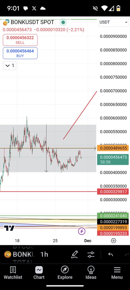 MOON❗❗❗📈✨🔮🫰🌝 tweet media