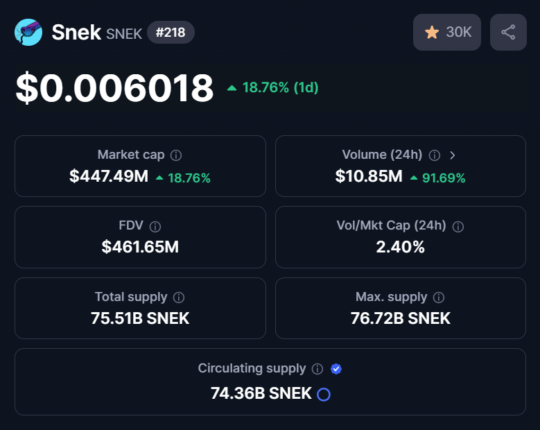 snek's tweet image. $SNEK isss up 19% in 24h ✊

Higher