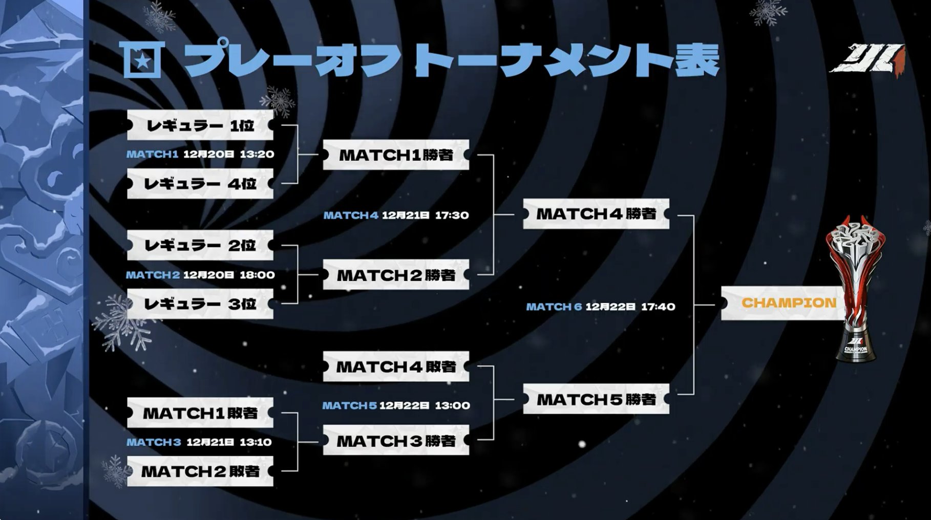 第五人格 月の河マーケット プレイオフ IJL コースター 第五人格FanMeeting＆秋季IJL決勝戦「MerryStarryChristmas～月