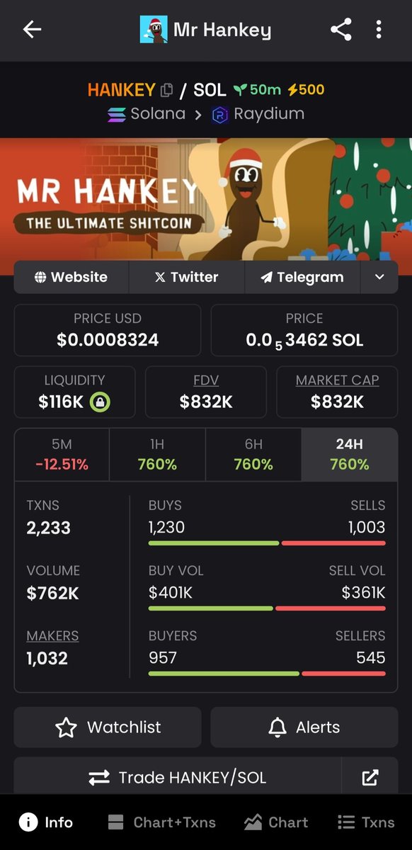 crypto_hatake's tweet photo. $hankey is live on Dex! ππ₯
Let's what new Christmas meta can do in 24 hours! βοΈ
.
.
.
Chart looks so Bullish!
. @hankeyonsol
#hankey #dexscreener https://t.co/rsps6SDdbv