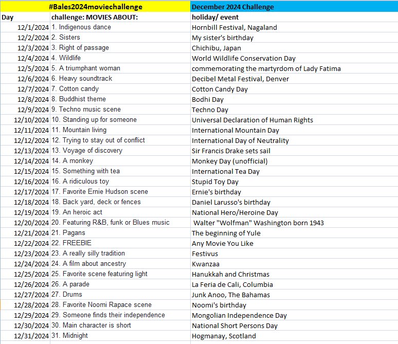 <a href="/ithrah69/">cinnamon</a> made us a beautiful challenge for December! Everyone play! 🎥📽️🍿🥤#Bales2024FilmChallenge <a href="/VaderJaws/">⛪️🎃CHVRCHΞS Fans’Papa🎃⛪️</a> <a href="/fredforthemets/">Fred Aaron is Pops Culture 🇺🇸✡🇮🇱</a> <a href="/ihateclaims/">The Curse of Shin MikeZilla Minus One</a> <a href="/krazykeithrules/">KRAZY KEITH RULES</a> <a href="/WiseguySix/">Replacement Chinese General</a> <a href="/FilmsQuirky/">QuirkyFilms</a>