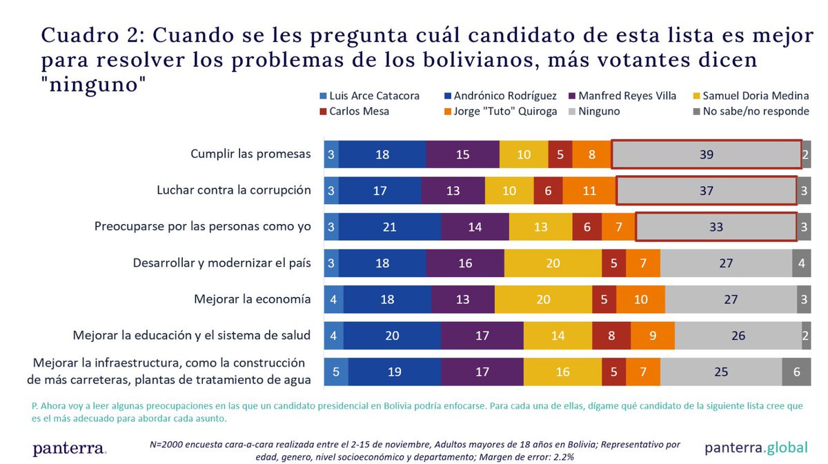 Marcelo Claure tweet media
