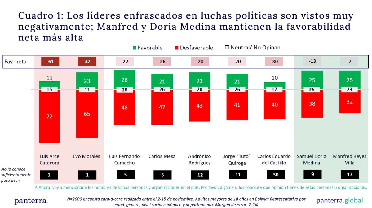Marcelo Claure tweet media