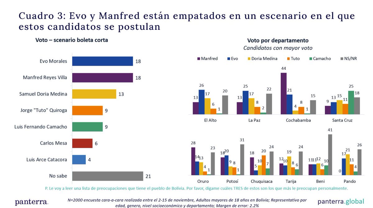 Marcelo Claure tweet media