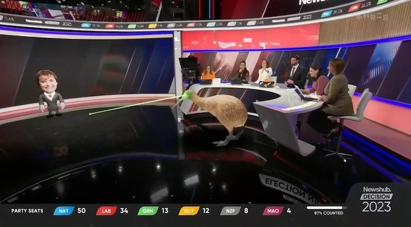 batshit_auspol's tweet photo. Old post but just been informed that the Lazer Kiwi now features in NZ's election coverage, incinerating politicians that fail to be re-elected, and suddenly all other election coverage pales by comparison https://t.co/Qmx2hhQRaB