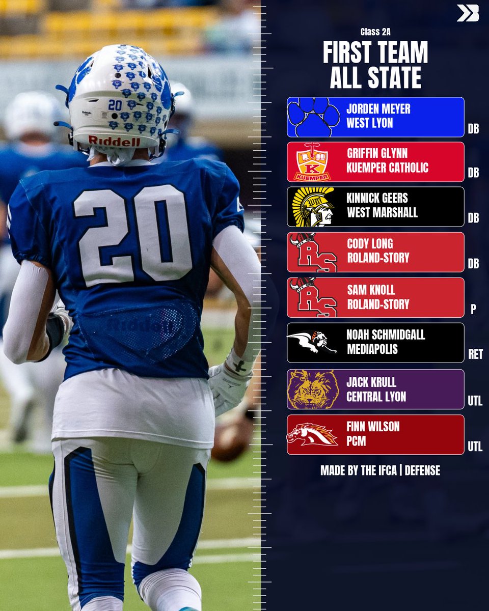 🚨𝐂𝐋𝐀𝐒𝐒 𝟐𝐀 𝐅𝐈𝐑𝐒𝐓 𝐓𝐄𝐀𝐌 𝐀𝐋𝐋 𝐒𝐓𝐀𝐓𝐄🚨

<a href="/DylanStecker/">Dylan Stecker</a> earns 2A Class Captain honors for the 2024 year 🔥

#iahsfb

📸: <a href="/witty/">witty</a>.visuals @lensbyluke_