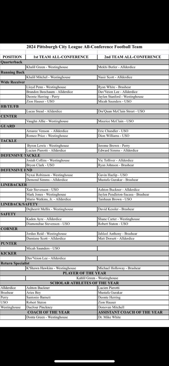 Mario Watkins Jr tweet media