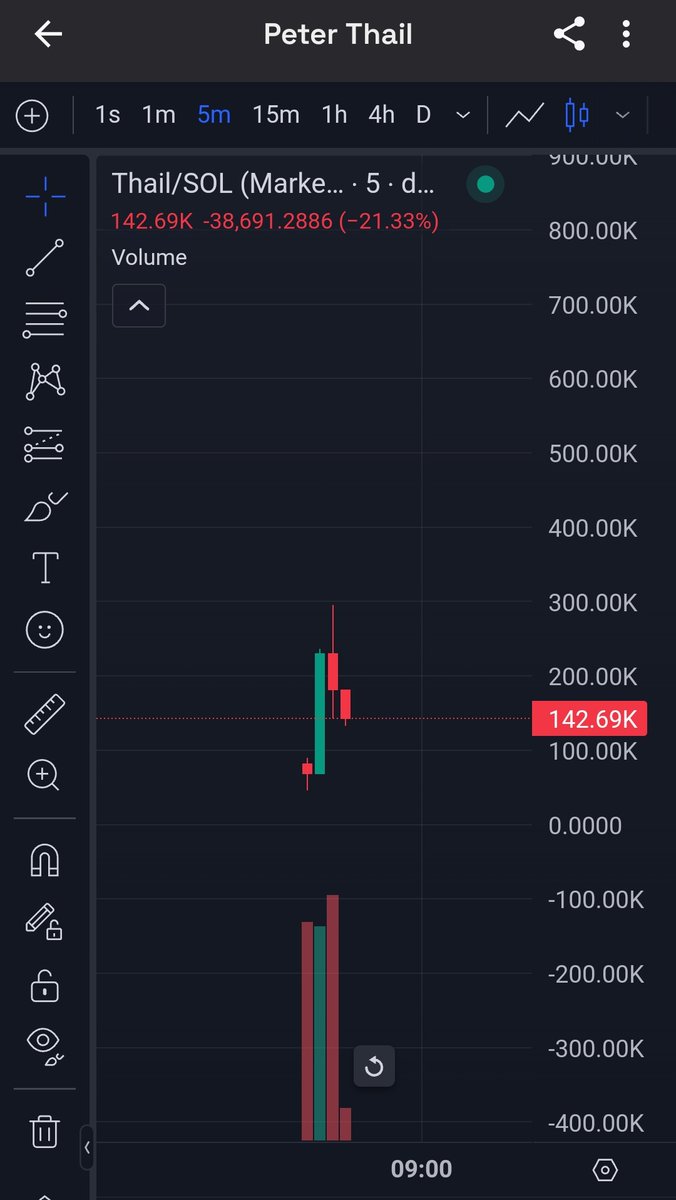 $Thail ×6