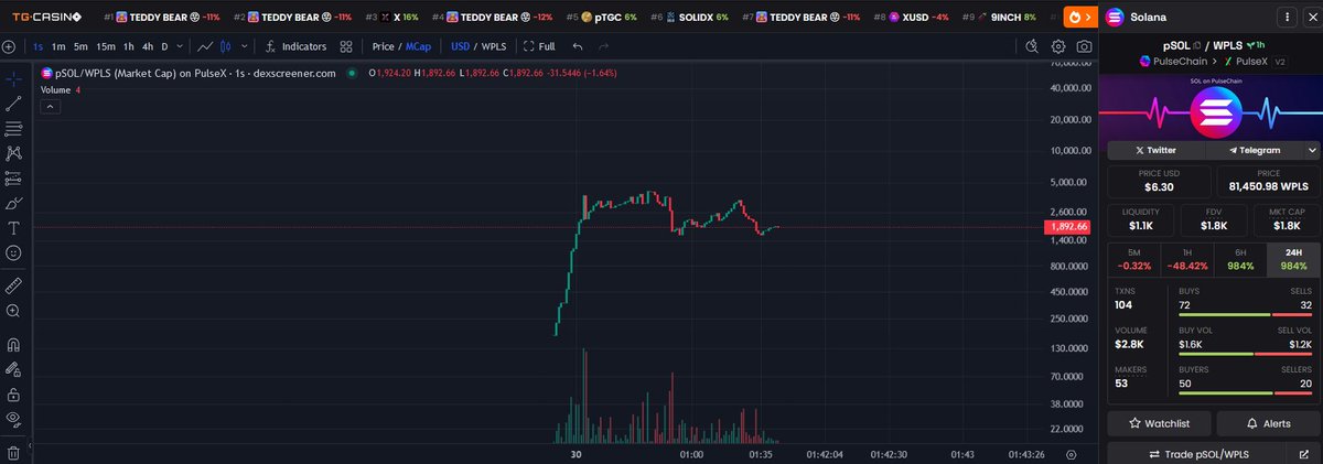 pSOLtoken's tweet photo. Let them out, pSOL pegged to Solana is the goal.

On the real defi chain - PulseChain

#pSOL #PulseChain #Solana #pDAI #pWBTC #pTOKEN #pstETH https://t.co/nYLbw7HDAQ