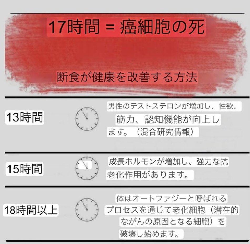 ✨断食が健康を改善する仕組み👇🤩