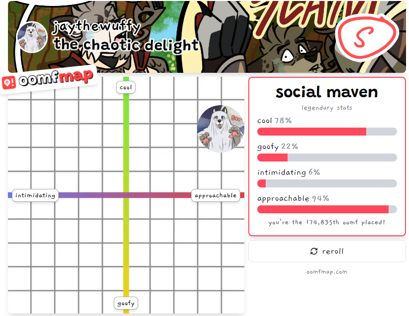 Woah. I'm a chaotic delight.