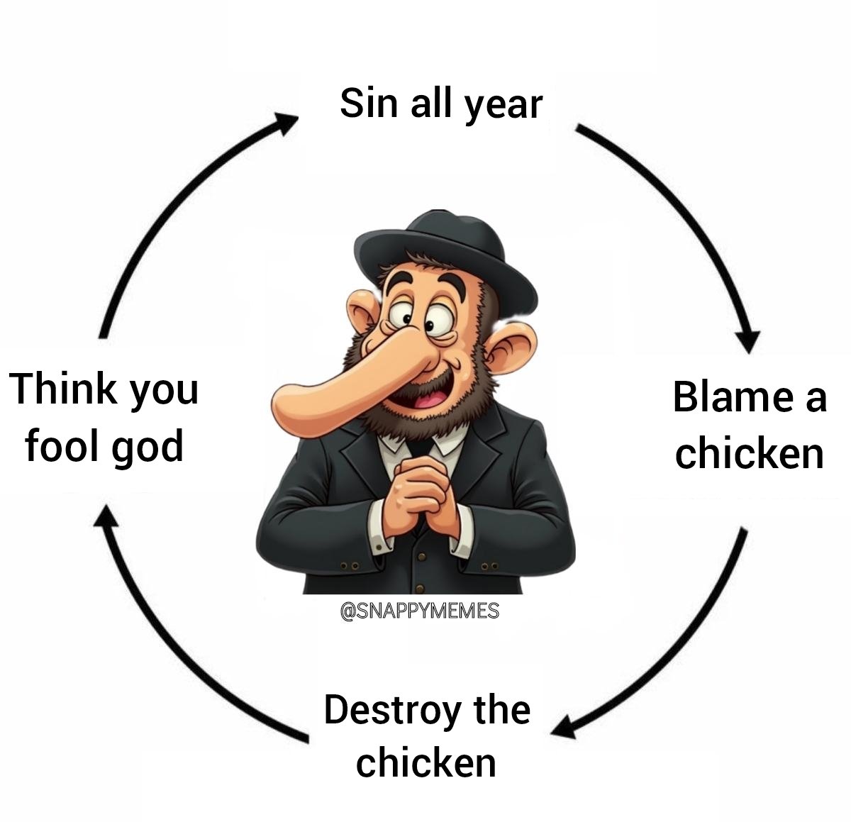 Snappiememes's tweet photo. @GarbageHuman24 "Oy vey that's a bad chicken" https://t.co/3po8rqa4IE