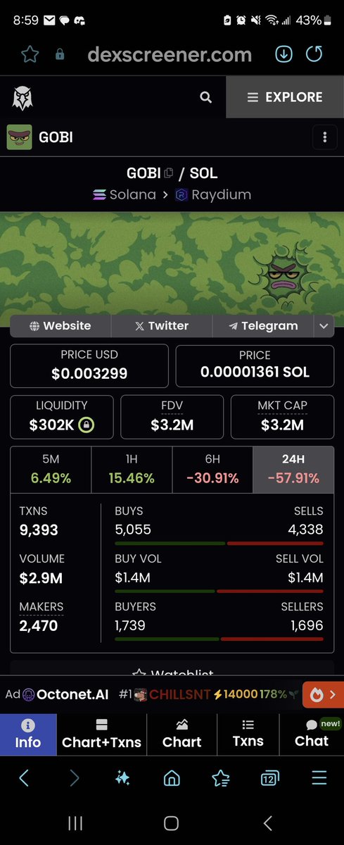 I'm taking a chance on $gobi here. I liked how a lot of artists came together for this project. I've never seen that before.