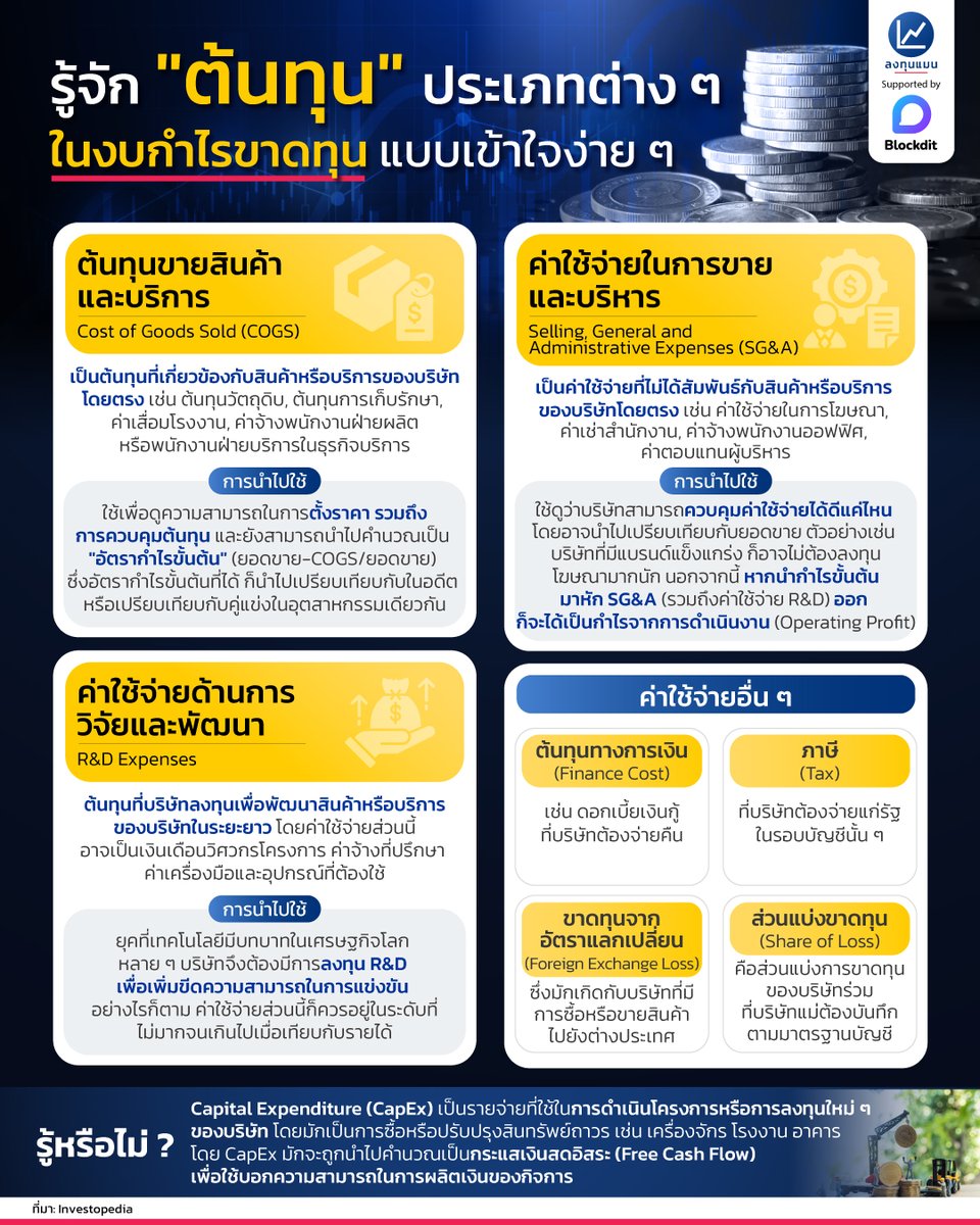 longtunman's tweet photo. รู้จัก "ต้นทุน" ประเภทต่าง ๆ ในงบกำไรขาดทุน แบบเข้าใจง่าย ๆ
#infographic
#ลงทุนแมน https://t.co/NU7zAsINge