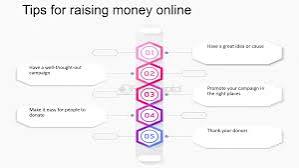 Hello I have an idea to share with you kindly message me