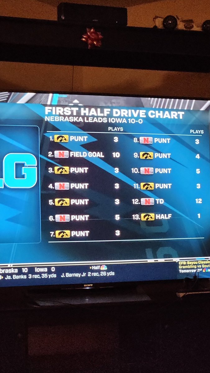 JustEip's tweet photo. Solid B1G football
@TomFornelli @_willcompton https://t.co/5iQZGkAVx8