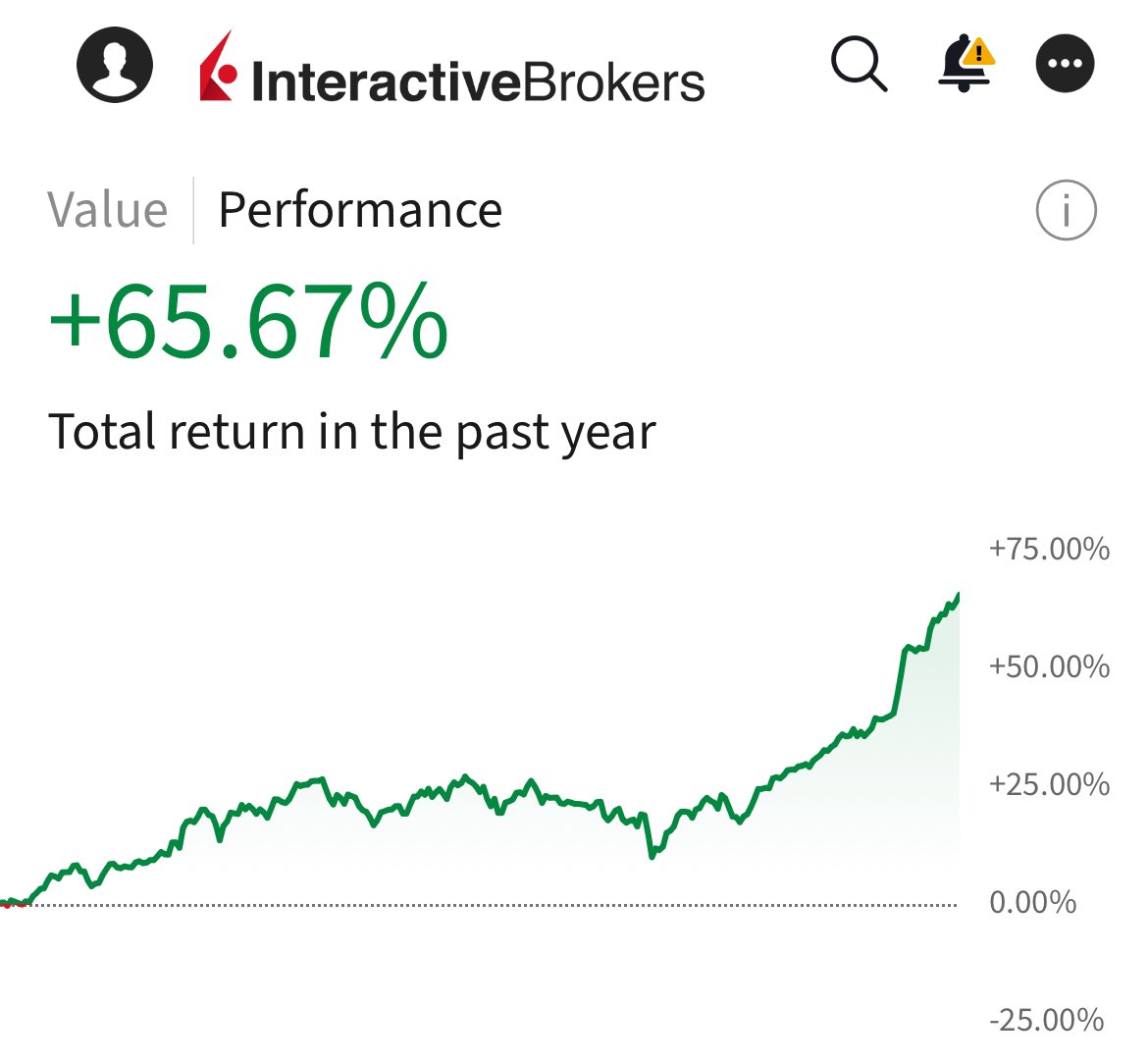 mikeoniron's tweet image. A good month in the books. 

3 systems trading accounts 

+19.07% 
+7.63% 
+6.46% 

For my main account the past year has been life changing. 

+65.67% 

@thechartist mentored me and I recommend him if you need help with your trading. 

#pushingbuttons #next1000

PS - drawdown is…