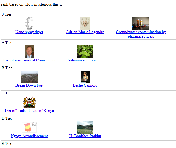 I made a very broken website where you have to put random wikipedia articles into tier lists

There is no censor or filter so you might see gross or problematic articles

> tierlisty.com